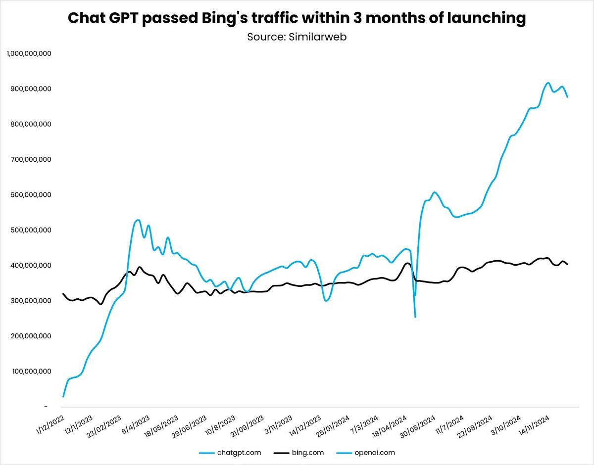 SEO Is Shifting as AI Search Changes Discovery