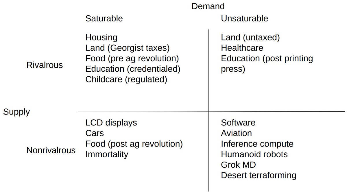AI abundance and the real challenge of sharing it