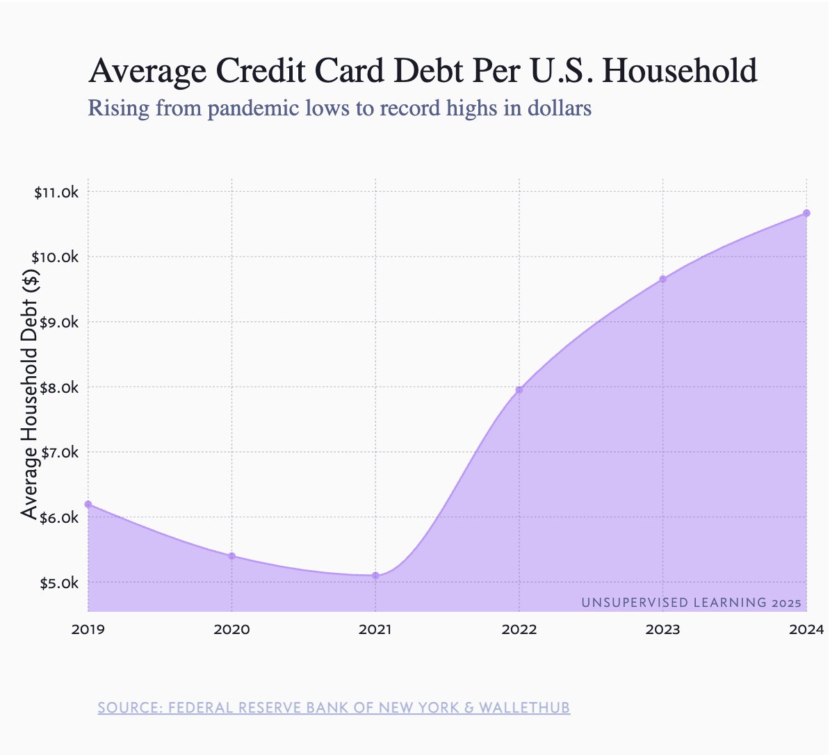 Why a sharp economic downturn could hit within months