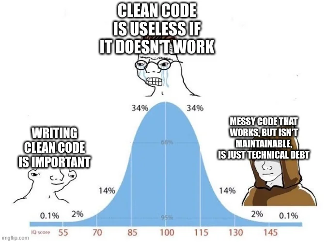 LLMs Make Code Cheap: Clarity and Accountability Win