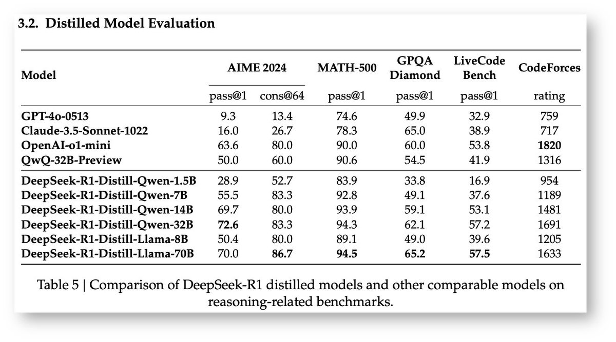 DeepSeek Is Changing AI Model Distillation