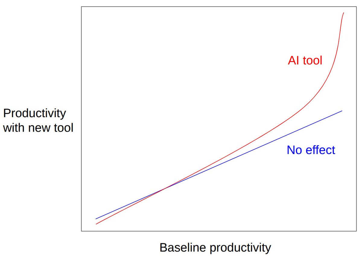 AI abundance and the real challenge of sharing it