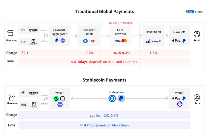 Stablecoins Are Becoming Fintech Infrastructure
