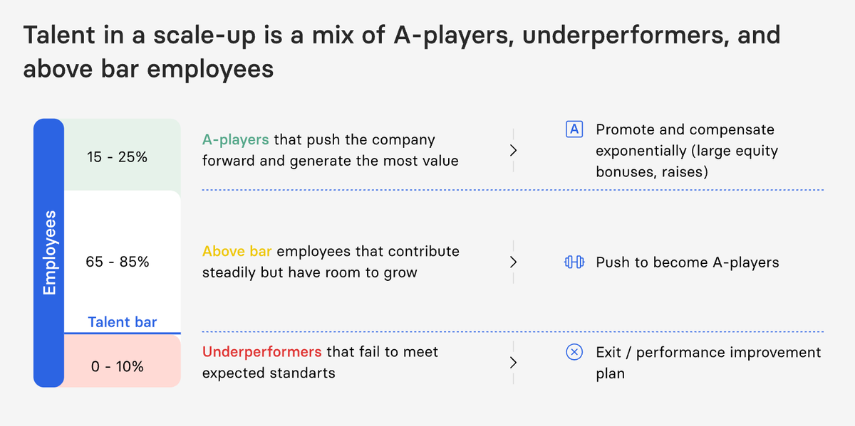 Building a High-Performance Organization