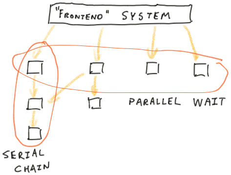 Tail Latency Might Matter More Than You Think