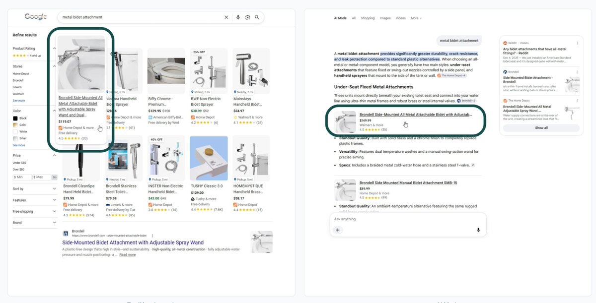 Google AI Mode favors trust over the cheapest price