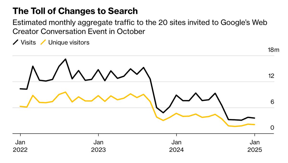 Google Rethinks Search in Response to ChatGPT
