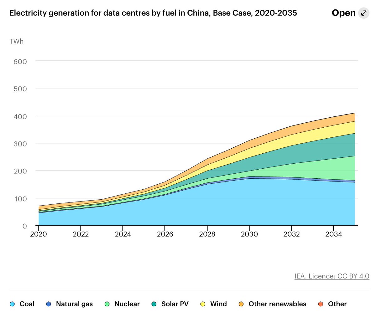 OpenAI Cash Burn and Why Gemini or China Could Win