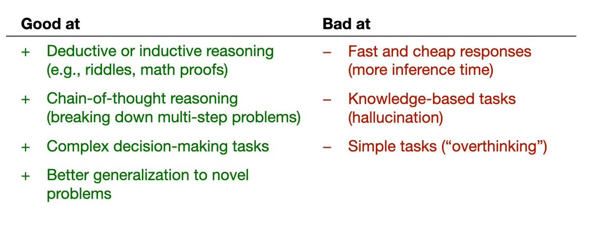 Understanding reasoning LLMs and the four paths to better AI