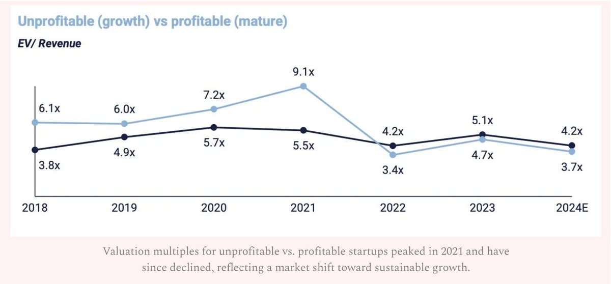 From VC Gold Rush to Funding Drought