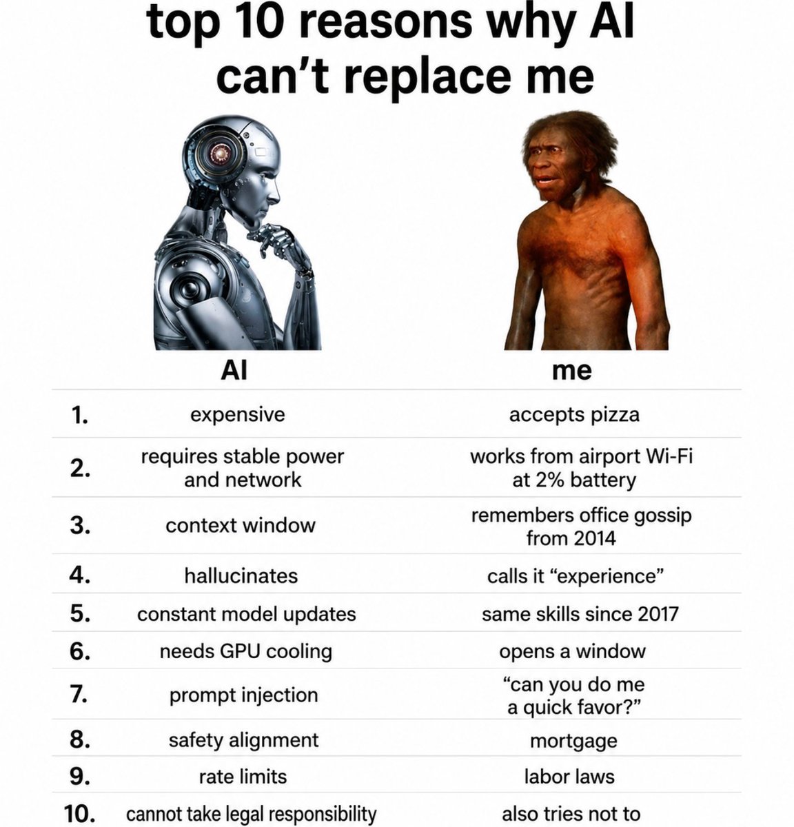 A robot contrasts with a human, listing humorous reasons why AI can't replace human qualities and experiences.
