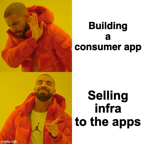 A man in a red jacket gestures negatively to "building a consumer app" and positively to "selling infra to the apps" on a yellow background.