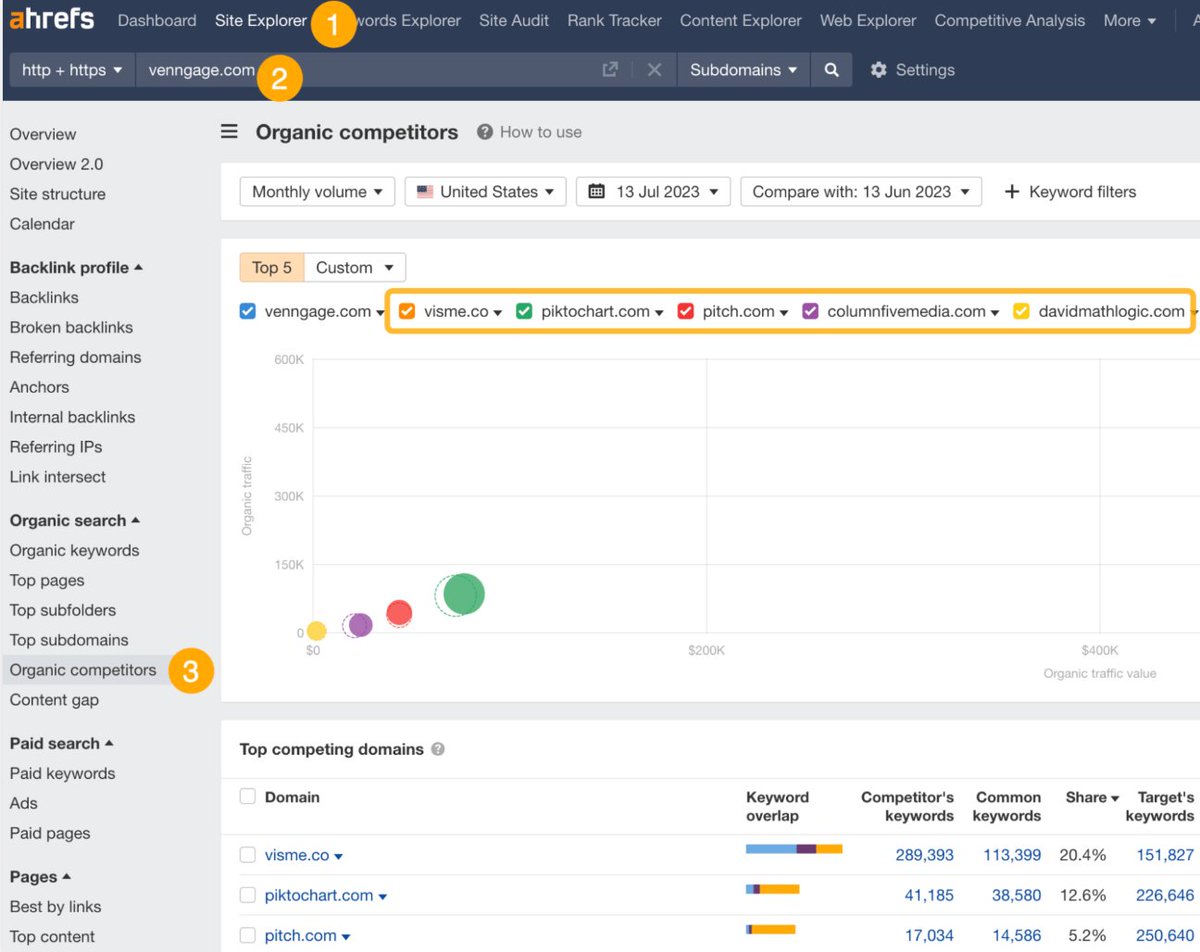 Ahrefs SEO Competitor Analysis Tips for Reverse Engineering