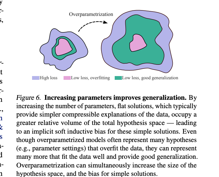 Why deep learning is less mysterious than it seems