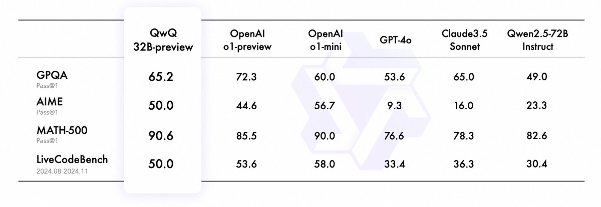 Alibaba QwQ-32B Looks Impressive and Undervalued