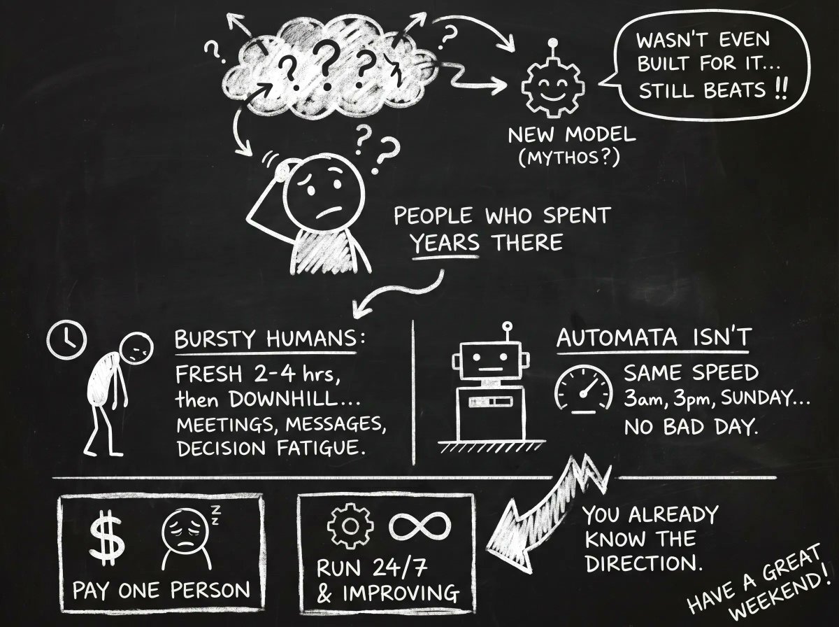 A chalkboard illustrates contrasting productivity between humans and automata, highlighting mental fatigue and efficiency in automation.