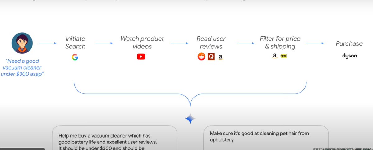 Google’s AP2 Lets AI Agents Complete Payments Securely