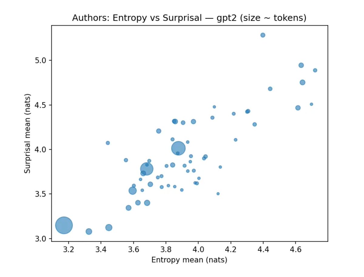 Why great writing feels alive and AI writing feels flat