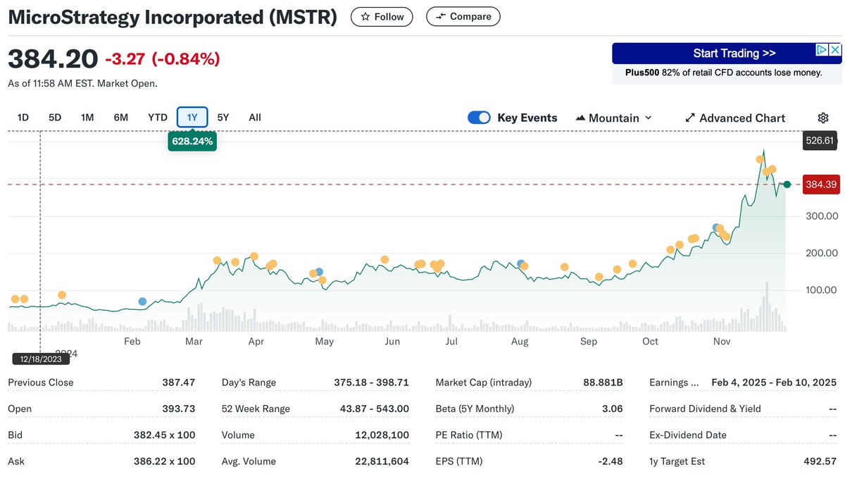 MicroStrategy’s Bitcoin Bet and the Antifragility Question