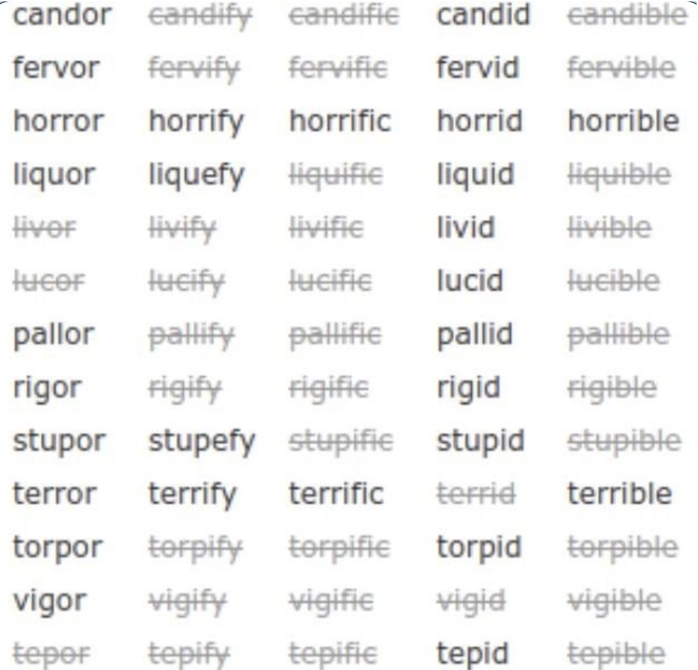 English’s lexical gaps and a missing word called stupible