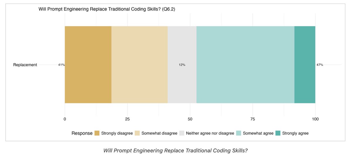 The Software Engineering Identity Crisis in the AI Era