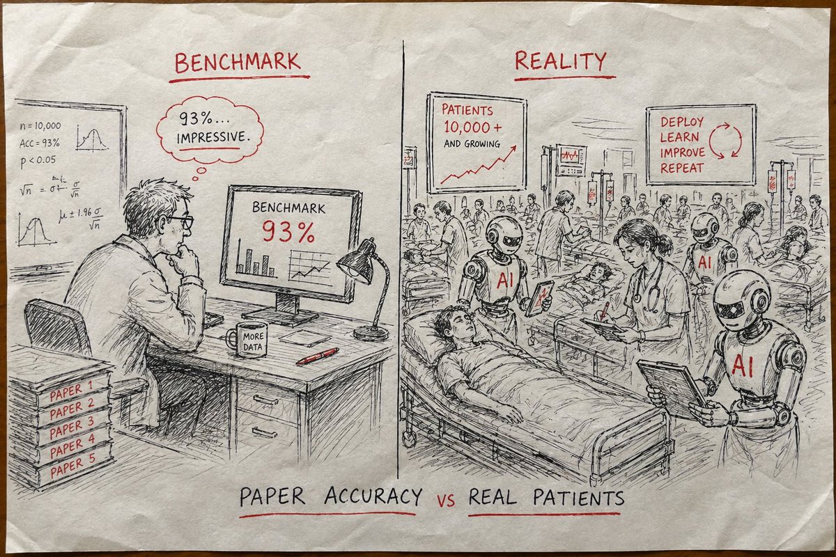 China Deploys Medical AI at Scale in Real Hospitals