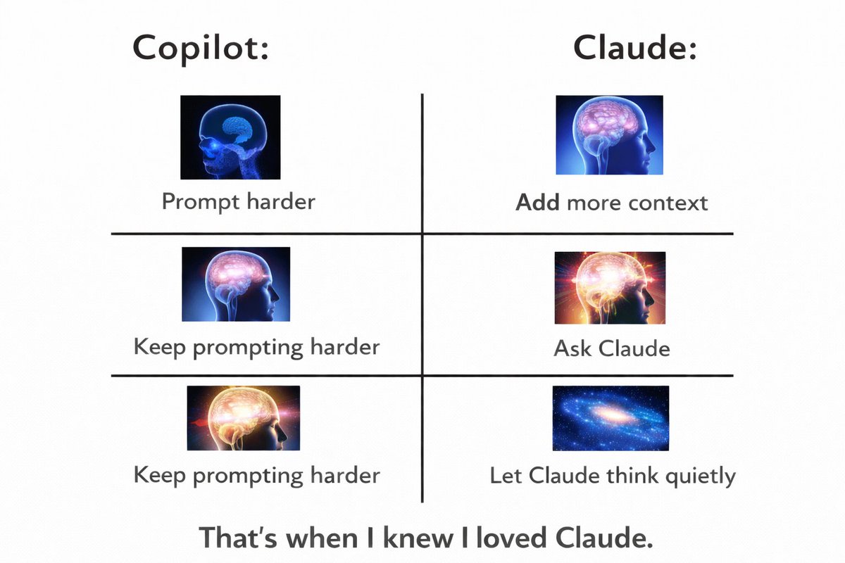 Why I Love Claude More Than the Marketing Hype