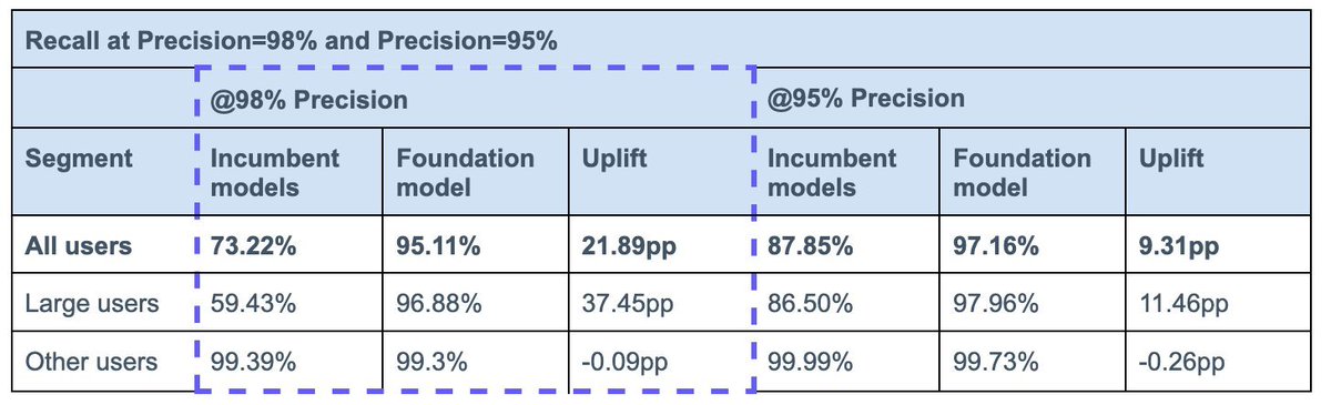 How Stripe Uses AI for Fraud Detection