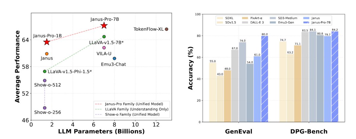 DeepSeek launches Janus-Pro open-source multimodal AI model